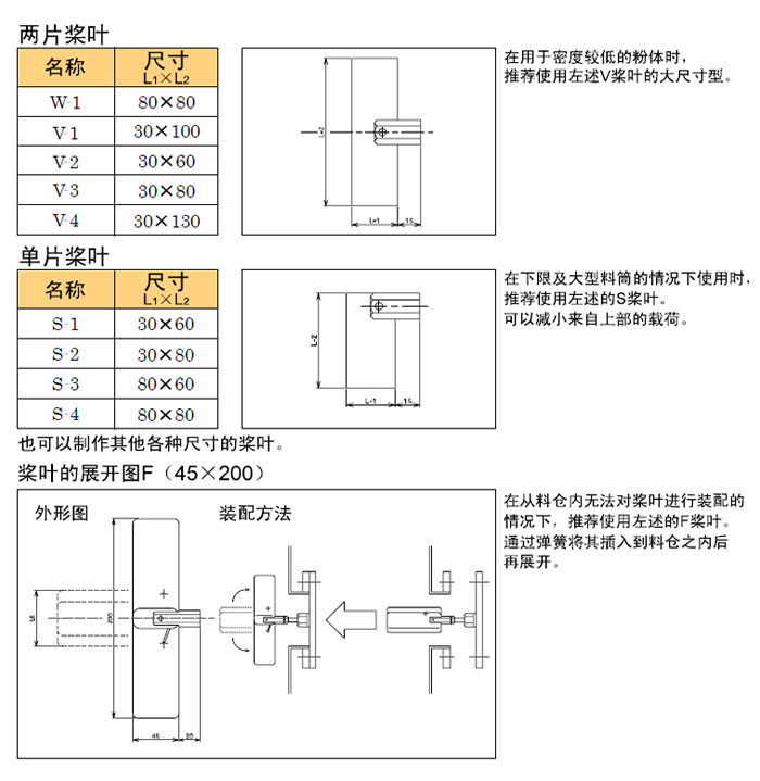 PRL-100 葉片 Type.jpg