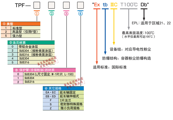 粉塵防爆TPF-100_04.jpg